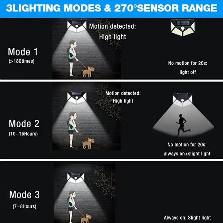 Solar Rechargable Light Outdoor 100 LEDs Solar Motion Sensor Light with Solar Panel and 3 Modes with IP65 Protection, Waterproof and Dustproof with Wide Angle Lighting