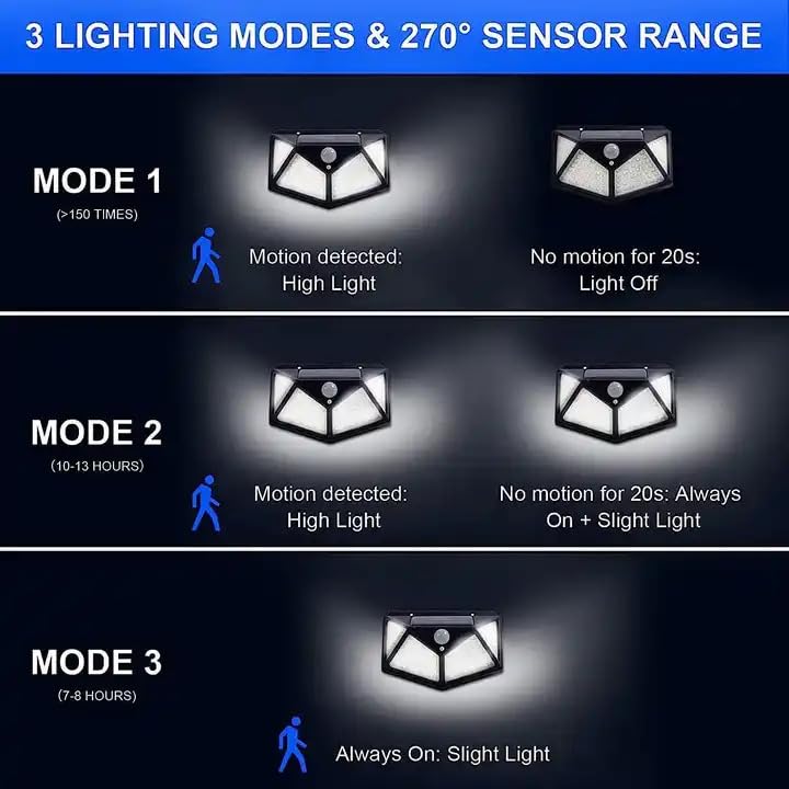 Solar Rechargable Light Outdoor 100 LEDs Solar Motion Sensor Light with Solar Panel and 3 Modes with IP65 Protection, Waterproof and Dustproof with Wide Angle Lighting