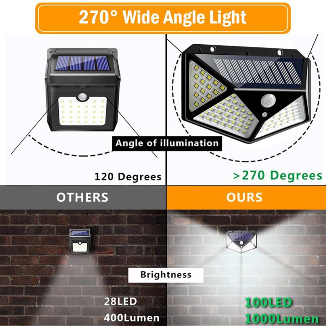 Solar Rechargable Light Outdoor 100 LEDs Solar Motion Sensor Light with Solar Panel and 3 Modes with IP65 Protection, Waterproof and Dustproof with Wide Angle Lighting