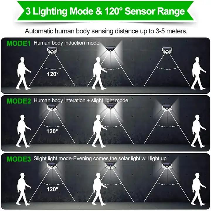 Solar Rechargable Light Outdoor 100 LEDs Solar Motion Sensor Light with Solar Panel and 3 Modes with IP65 Protection, Waterproof and Dustproof with Wide Angle Lighting