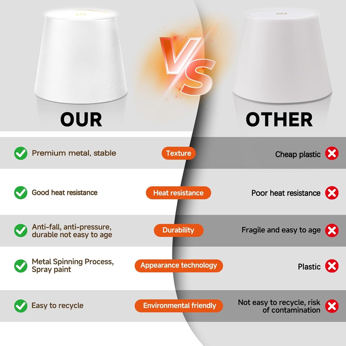 New Wireless Bottle Lamp - LED Bottle Lights for Liquor & Wine Bottles, Cordless Lampshade, Whiskey Bottle Top Light, Bottle Stopper Night Light Kit, Rechargeable 3-Tone Touch-Dimmable